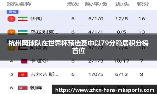 杭州网球队在世界杯预选赛中以79分稳居积分榜首位